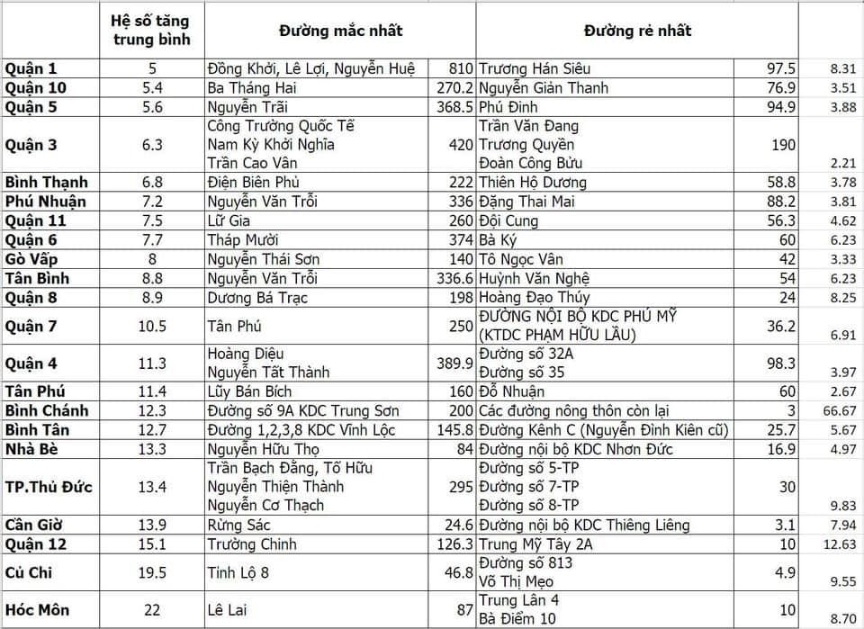 Bán nhà MTKD ĐS 3, Khu dân cư Vĩnh Lộc, BHHB, Bình Tân, 120m2, 4 tầngm ngang 6m-anh-10