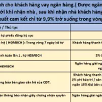 Bán căn 1 pn+ , nằm ngay trung tâm thành phố Thuận An , tỉnh Bình Dương.-anh-12