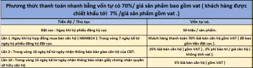 Bán căn 1 pn+ , nằm ngay trung tâm thành phố Thuận An , tỉnh Bình Dương.-anh-7