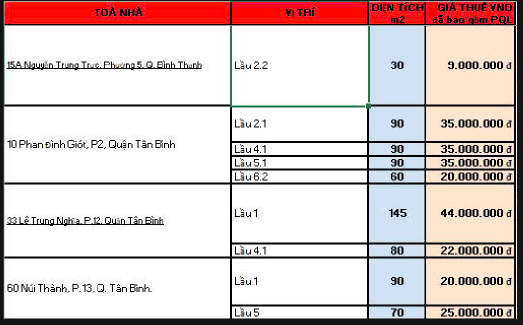 Hiện nay em còn nhiều văn phòng trải dài các quận tại TPHCM, diện tích đa dạng giá rẻ-anh-1