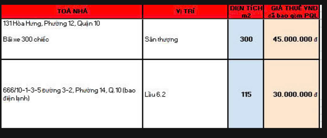 Hiện nay em còn nhiều văn phòng trải dài các quận tại TPHCM, diện tích đa dạng giá rẻ-anh-3