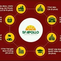 BÁN NHÀ 1 TRỆT 1 LẦU GIÁ RẺ GẦN KCN VSIP 2 BÌNH DƯƠNG CHỈ 480TRIEU-anh-10