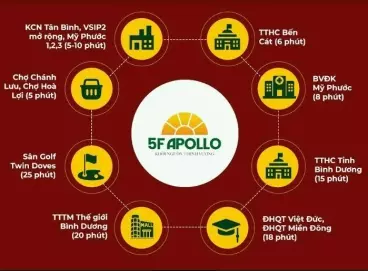BÁN NHÀ 1 TRỆT 1 LẦU GIÁ RẺ GẦN KCN VSIP 2 BÌNH DƯƠNG CHỈ 480TRIEU-anh-7