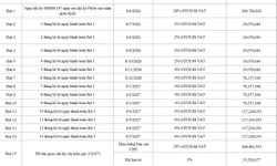 XT137 nhà xưởng xây dựng cho thuê, KCN hiện đại thu hút đầu tư nhiều ngành nghề-anh-12