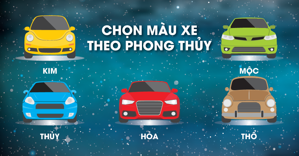 Chọn ngày dựa trên tuổi và mệnh của chủ xe (Nguồn: Ford)
