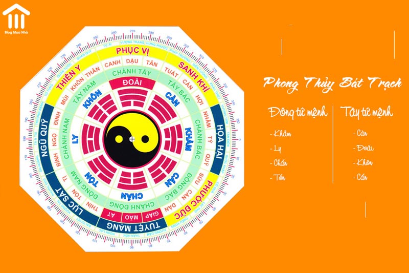 Cách xác định hướng nhà phù hợp đơn giản, chính xác - xác định theo tuổi Bát Trạch