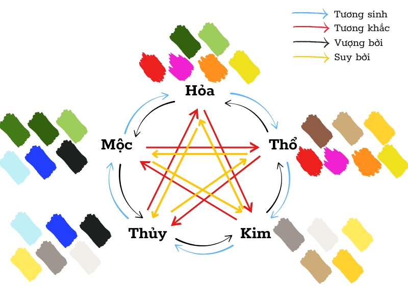 Ý nghĩa màu sắc theo mệnh