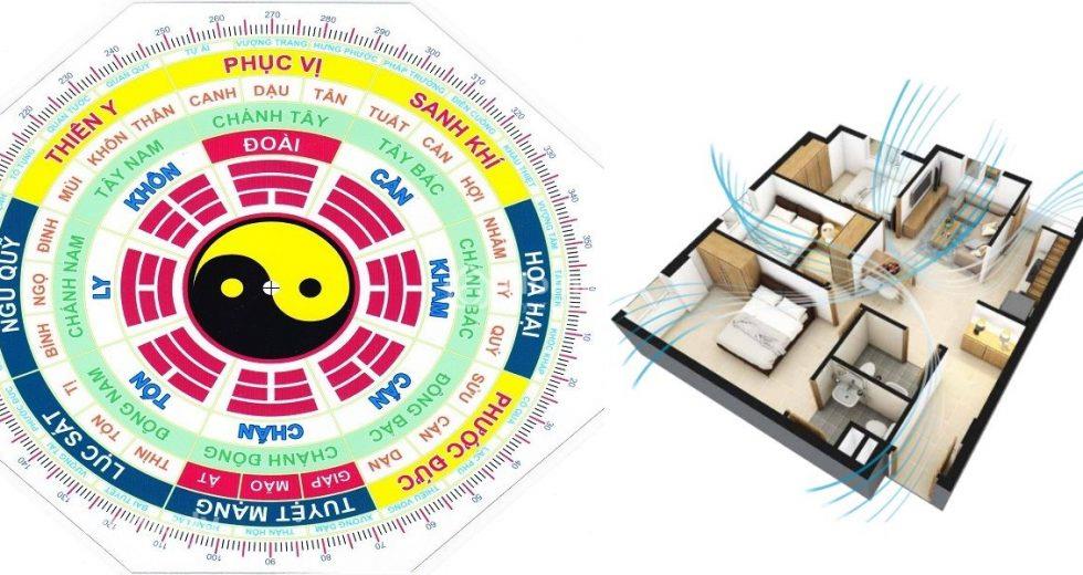  Sơ đồ bát quái theo cung mệnh gia chủ (Nguồn Internet)