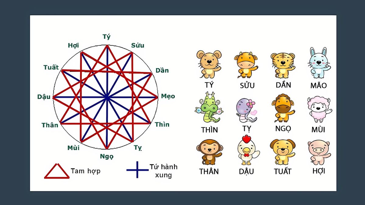 Tránh các ngày xung khắc với tuổi